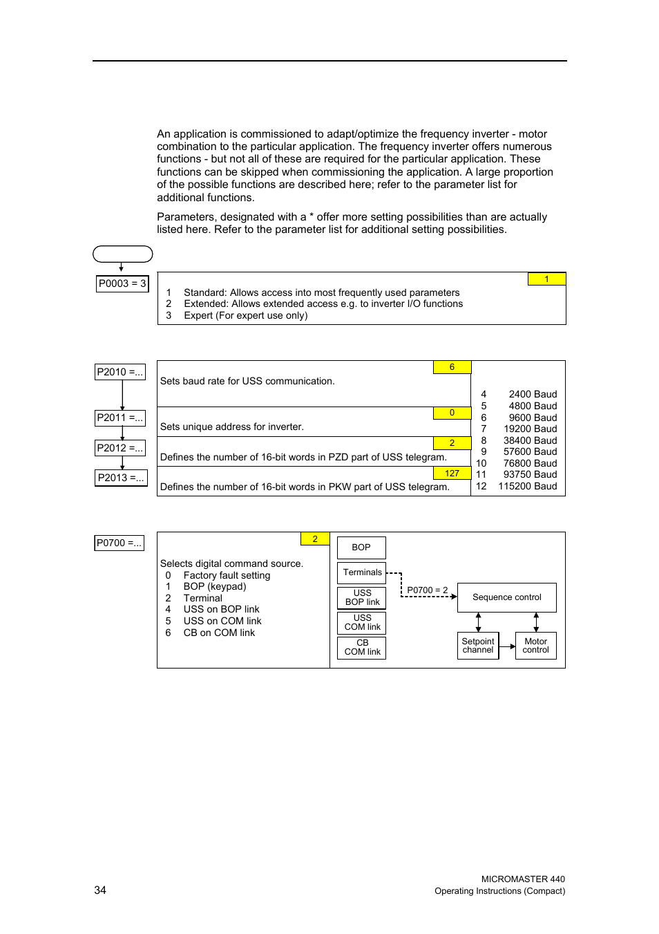 4 commissioning the application, 1 serial interface (uss), 2 selection of command source | Siemens MICROMASTER 440 User Manual | Page 34 / 78