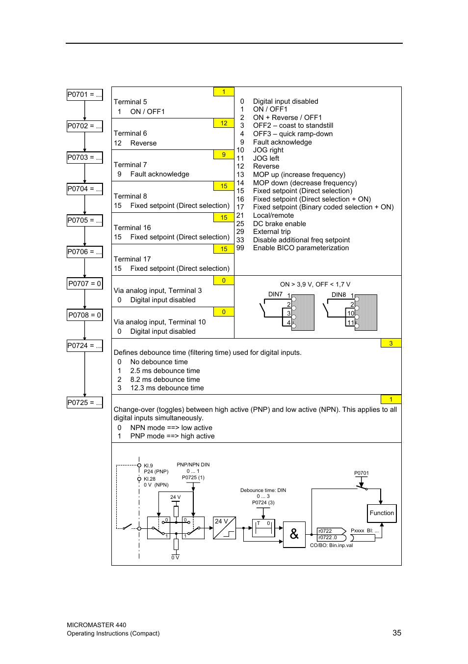 3 digital input (din) | Siemens MICROMASTER 440 User Manual | Page 35 / 78