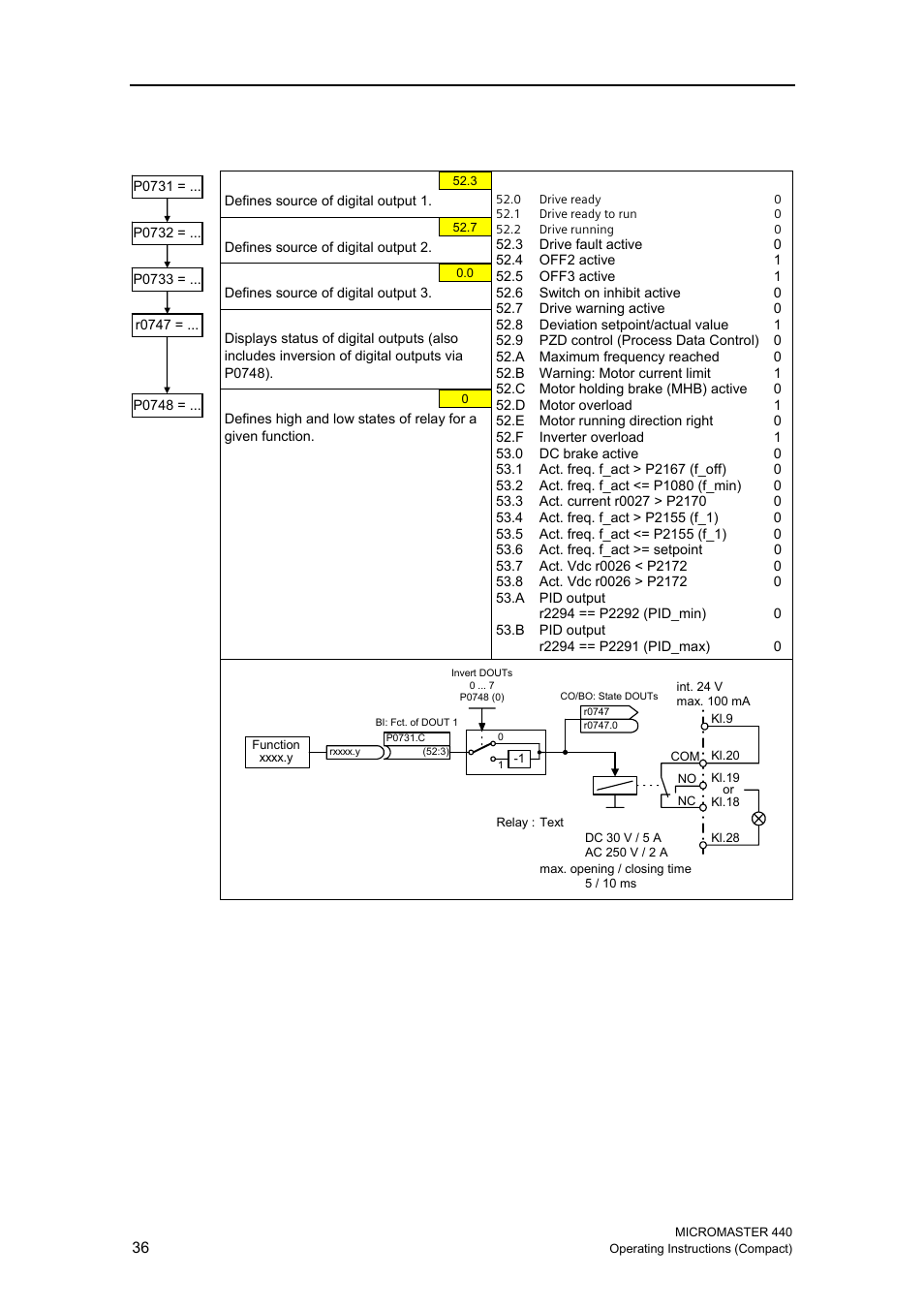 4 digital outputs (dout) | Siemens MICROMASTER 440 User Manual | Page 36 / 78