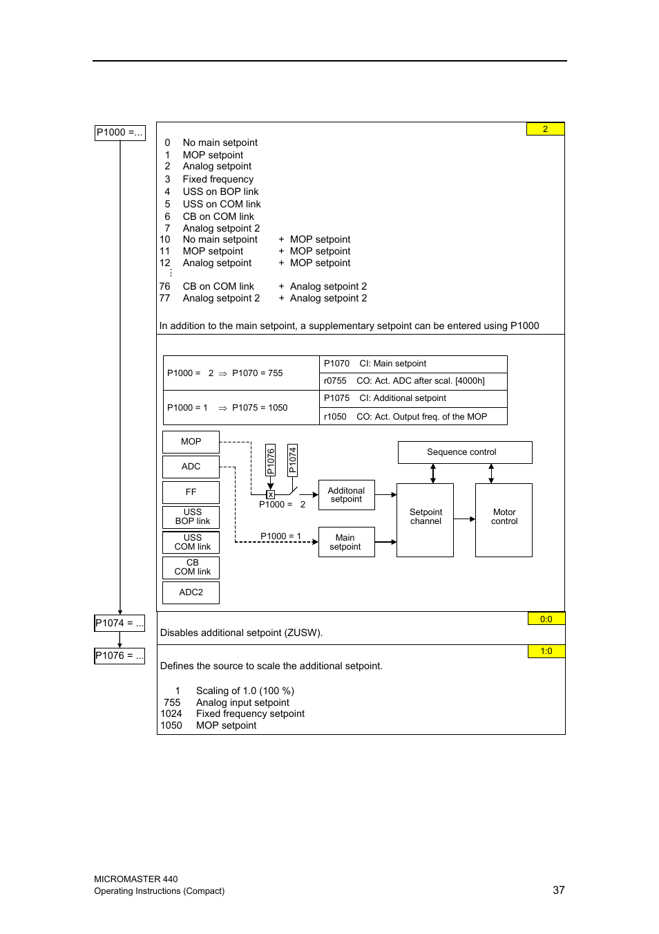 5 selection of frequency setpoint | Siemens MICROMASTER 440 User Manual | Page 37 / 78