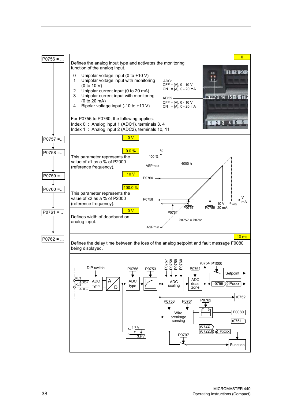6 analog input (adc) | Siemens MICROMASTER 440 User Manual | Page 38 / 78