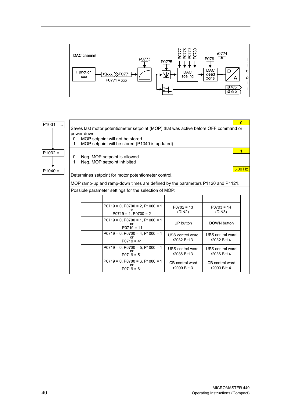 8 motor potentiometer (mop) | Siemens MICROMASTER 440 User Manual | Page 40 / 78