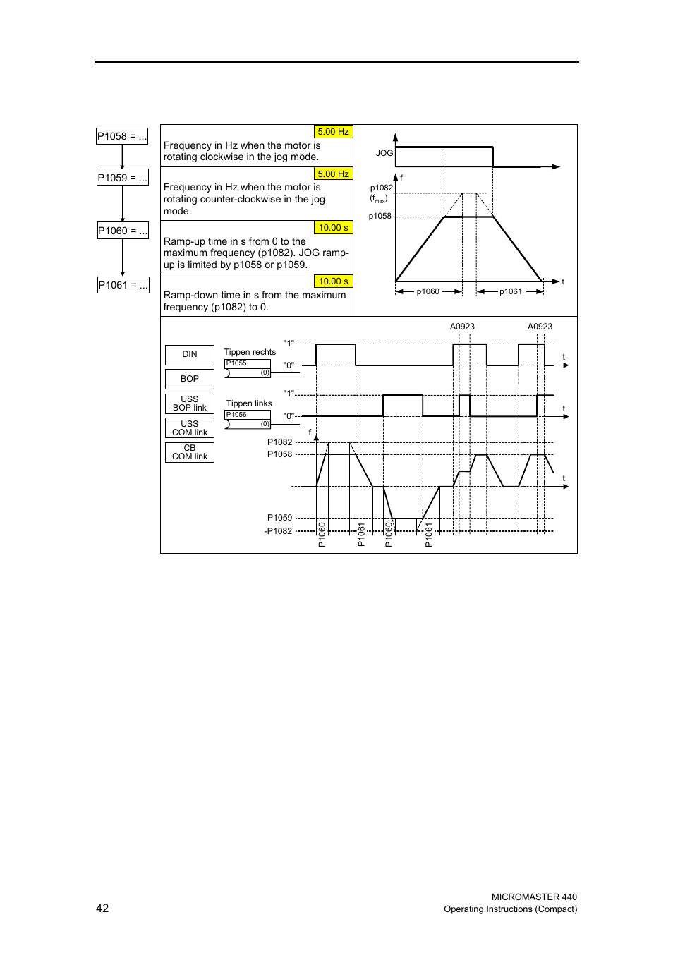 10 jog | Siemens MICROMASTER 440 User Manual | Page 42 / 78