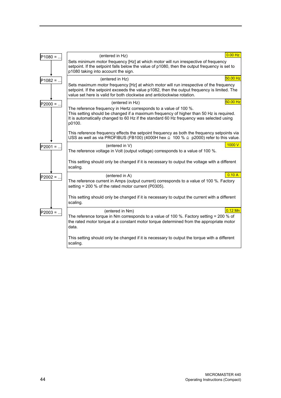 12 reference/limit frequencies | Siemens MICROMASTER 440 User Manual | Page 44 / 78