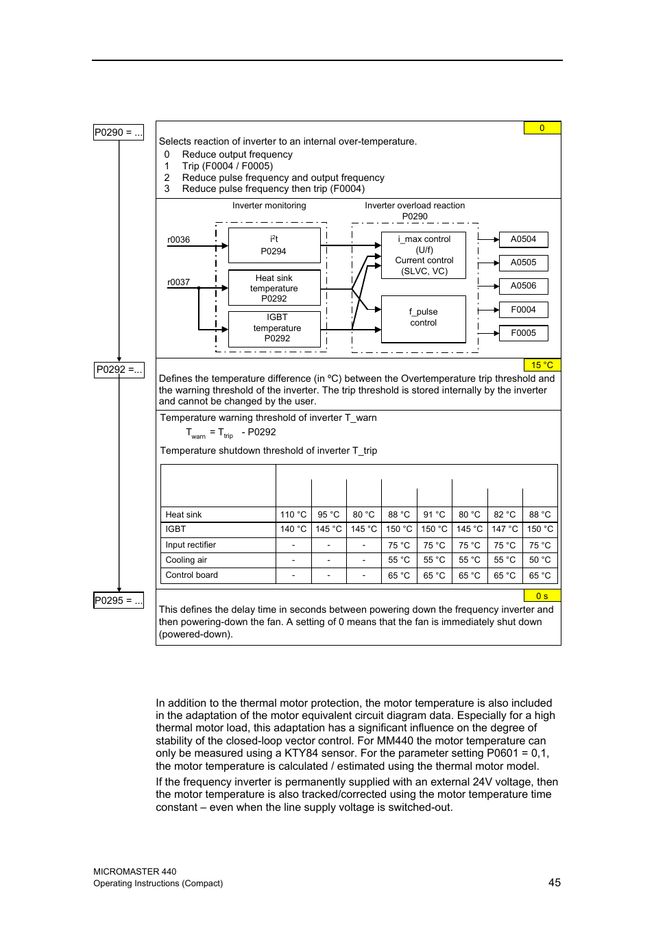 13 inverter protection, 14 motor protection | Siemens MICROMASTER 440 User Manual | Page 45 / 78