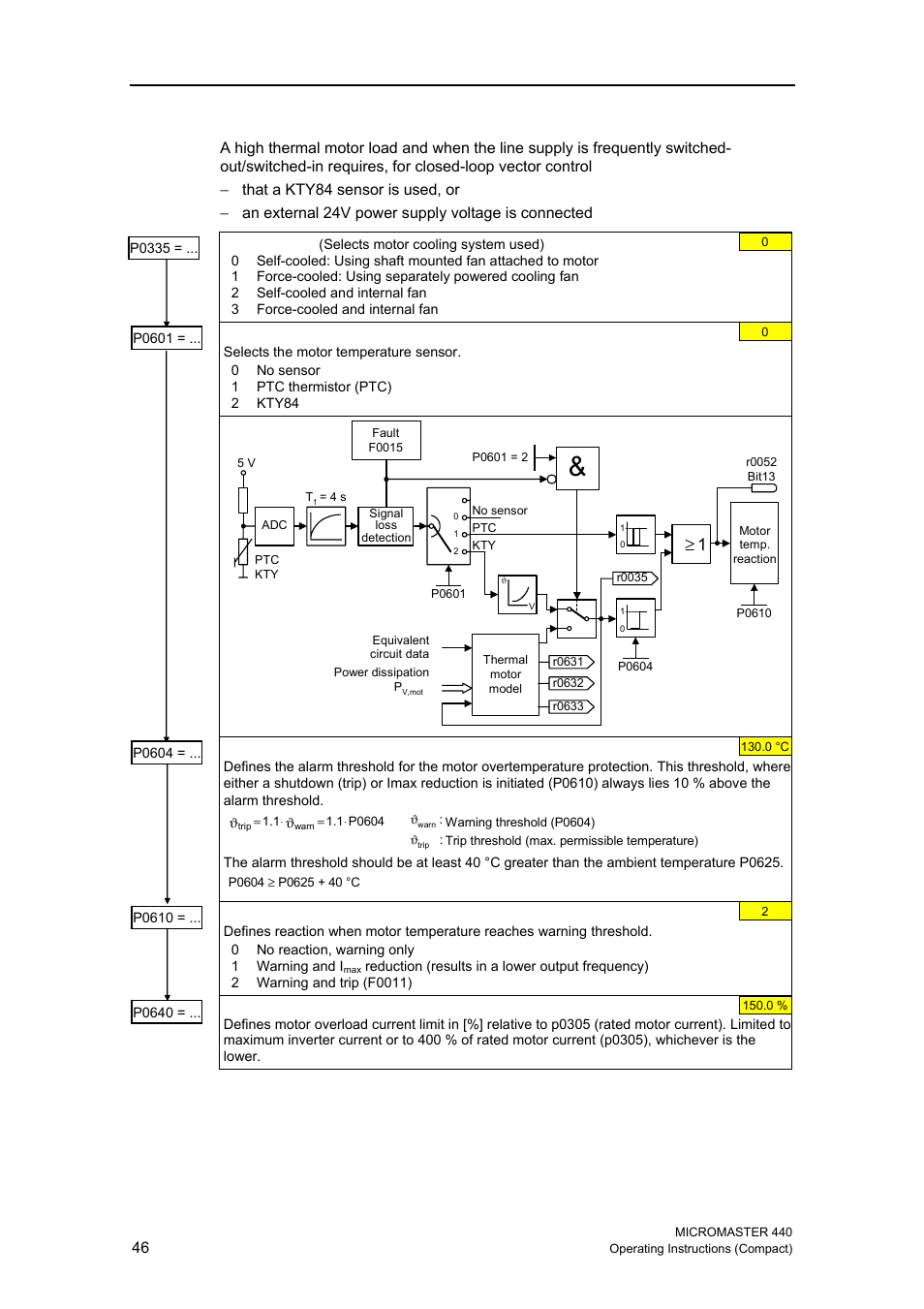 Siemens MICROMASTER 440 User Manual | Page 46 / 78