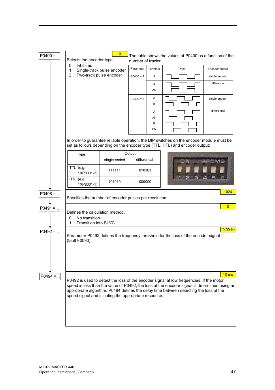 15 encoder | Siemens MICROMASTER 440 User Manual | Page 47 / 78