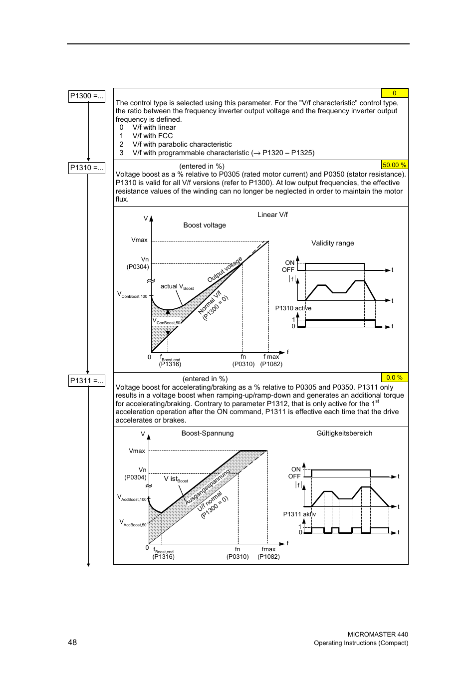 16 v/f control | Siemens MICROMASTER 440 User Manual | Page 48 / 78