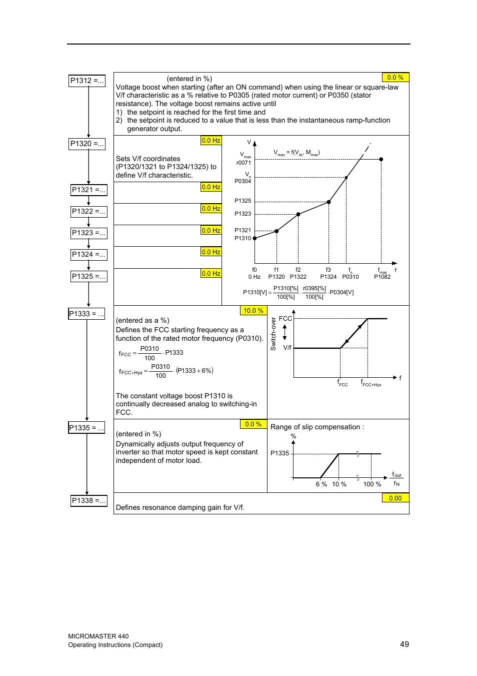 Siemens MICROMASTER 440 User Manual | Page 49 / 78