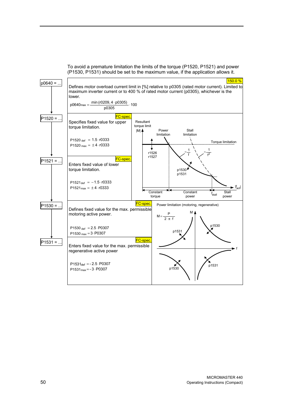 17 field-orientated control, Limitations | Siemens MICROMASTER 440 User Manual | Page 50 / 78