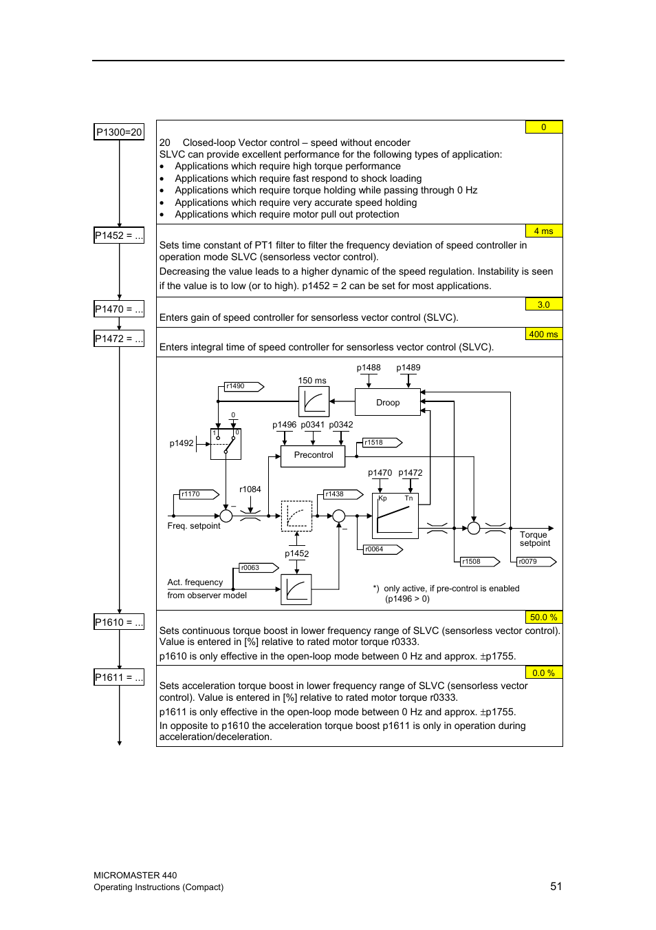 1 sensorless vector control (slvc) | Siemens MICROMASTER 440 User Manual | Page 51 / 78