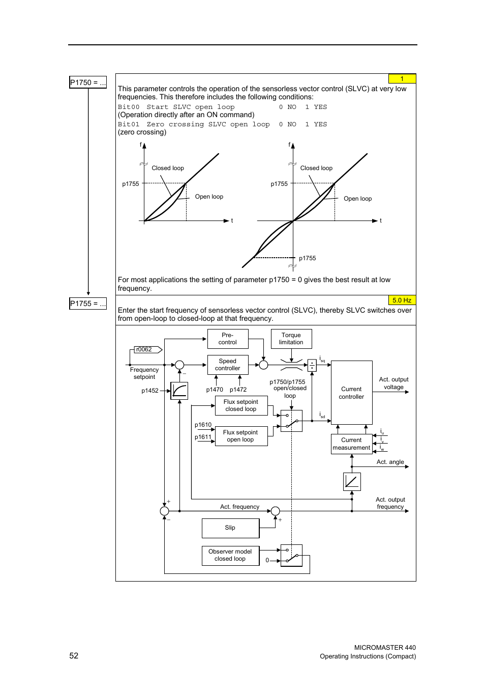 Siemens MICROMASTER 440 User Manual | Page 52 / 78