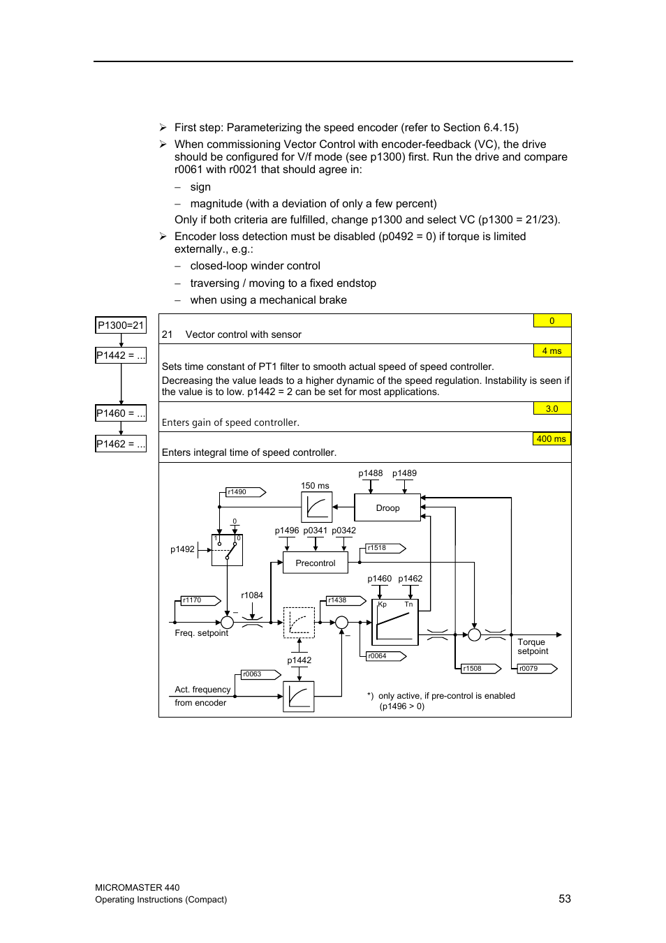 2 vector control with encoder (vc) | Siemens MICROMASTER 440 User Manual | Page 53 / 78