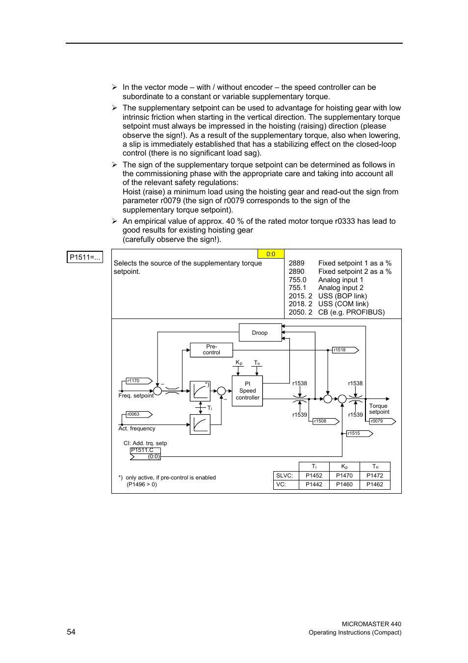Supplementary torque setpoint | Siemens MICROMASTER 440 User Manual | Page 54 / 78