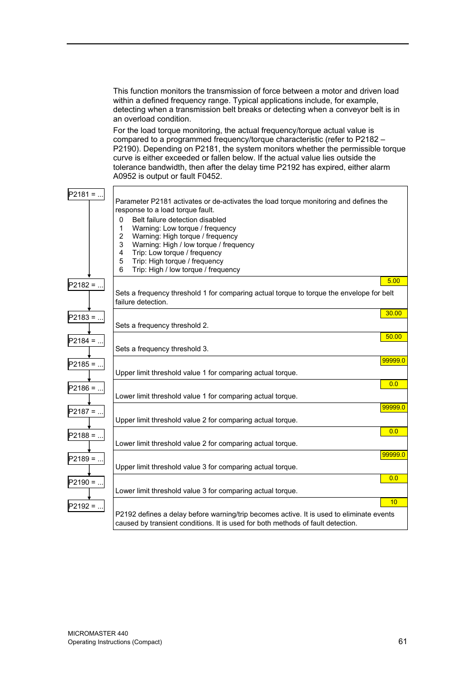 8 load torque monitoring | Siemens MICROMASTER 440 User Manual | Page 61 / 78