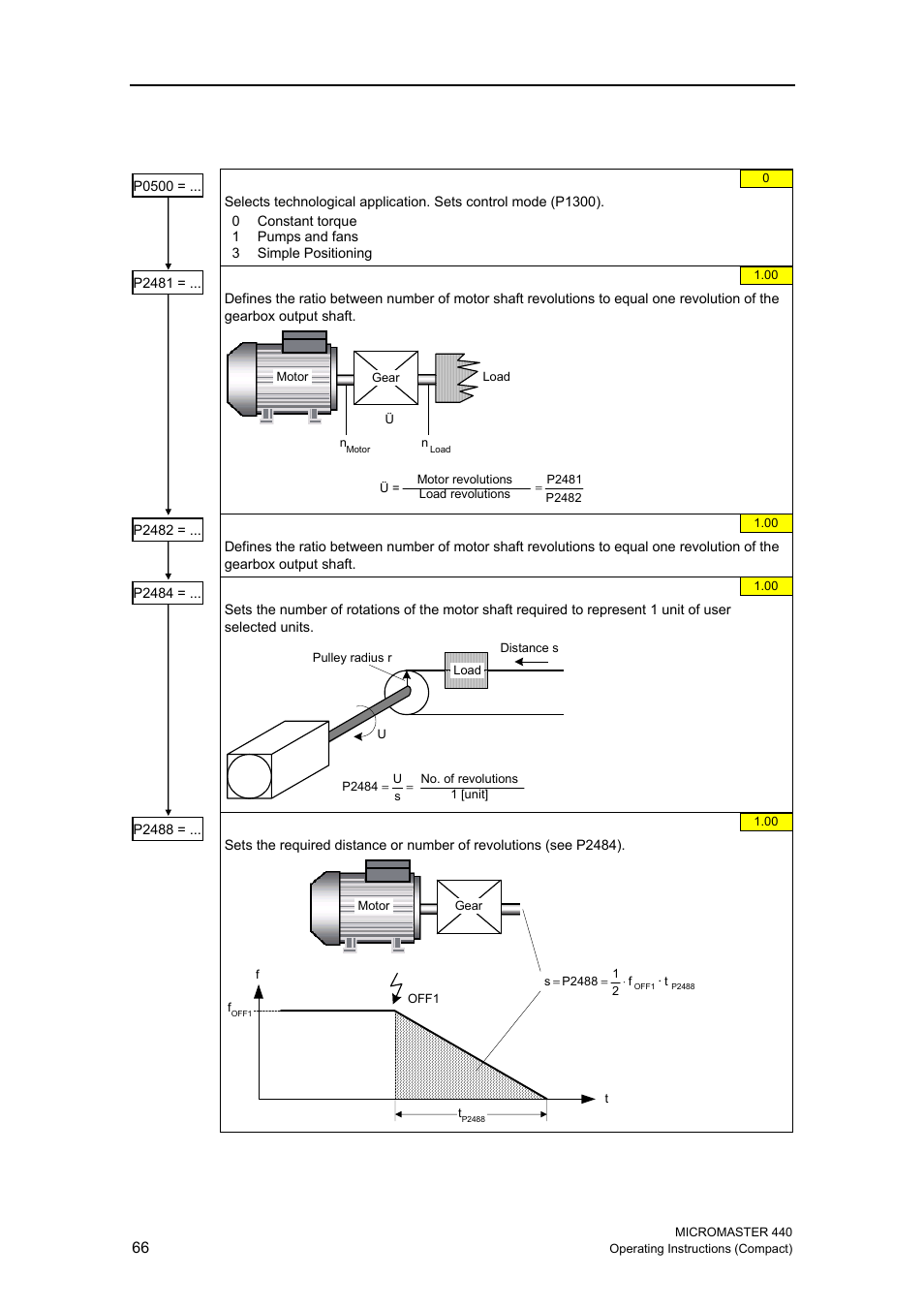 10 positioning down ramp | Siemens MICROMASTER 440 User Manual | Page 66 / 78
