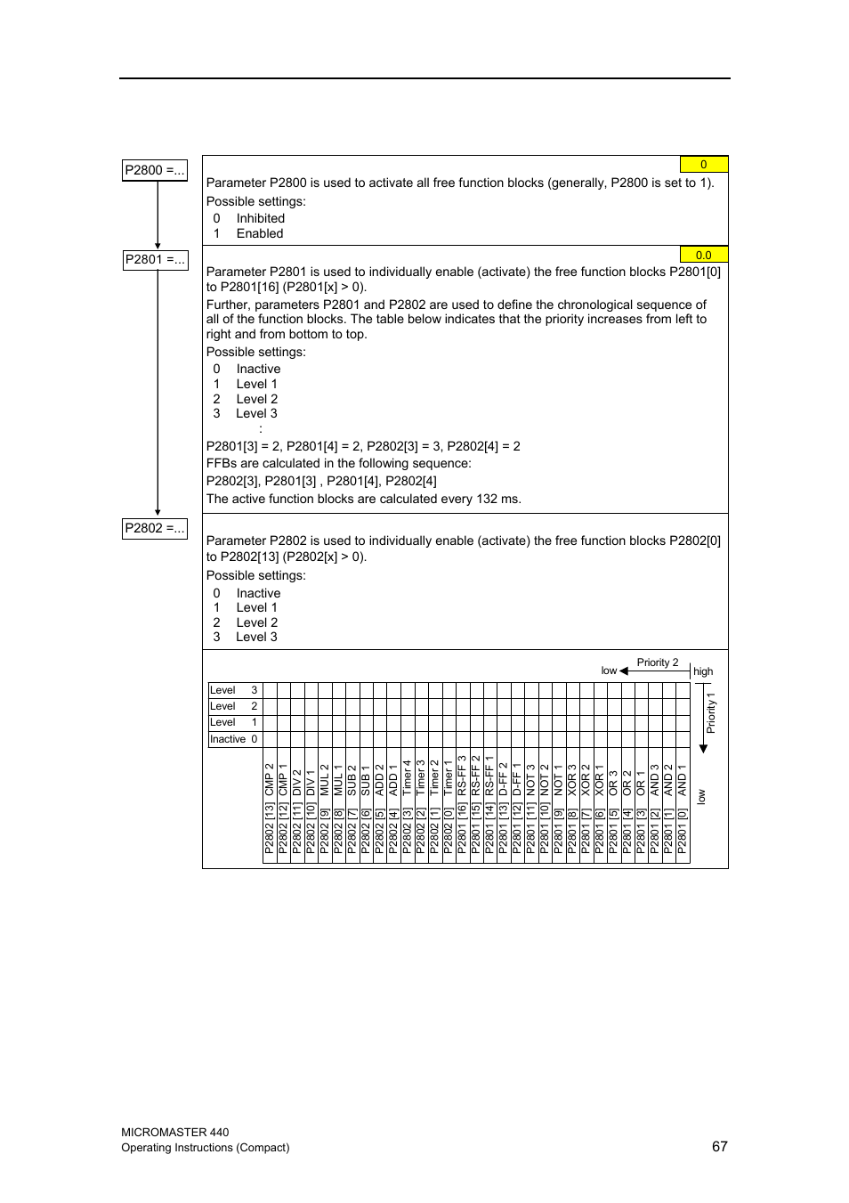 11 free function blocks (ffb) | Siemens MICROMASTER 440 User Manual | Page 67 / 78