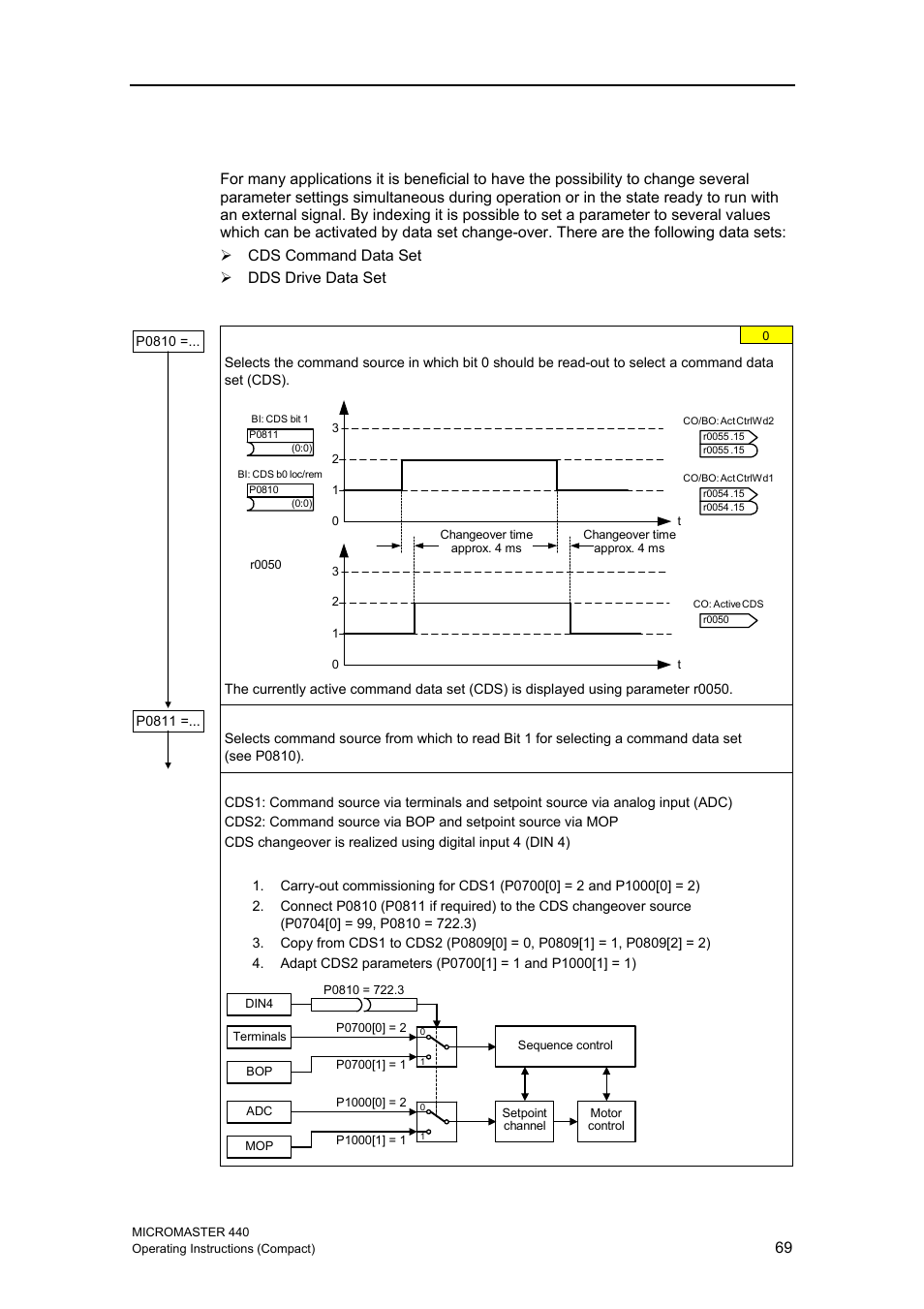 19 data sets, Command data set (cds) | Siemens MICROMASTER 440 User Manual | Page 69 / 78