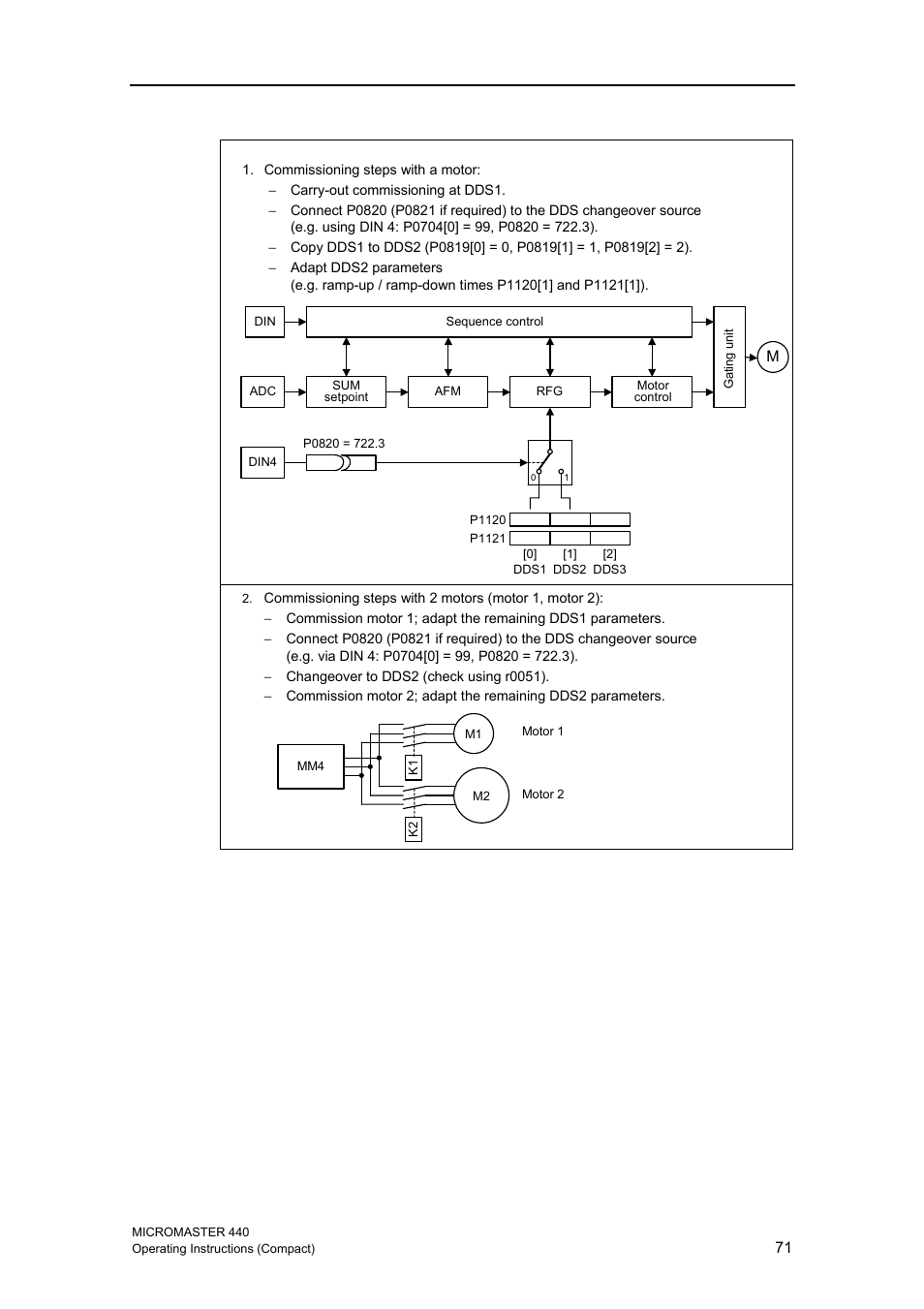 Siemens MICROMASTER 440 User Manual | Page 71 / 78