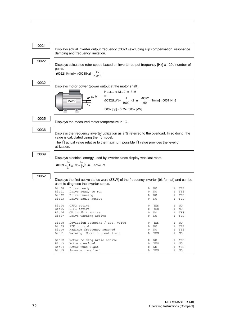 20 diagnostic parameters | Siemens MICROMASTER 440 User Manual | Page 72 / 78