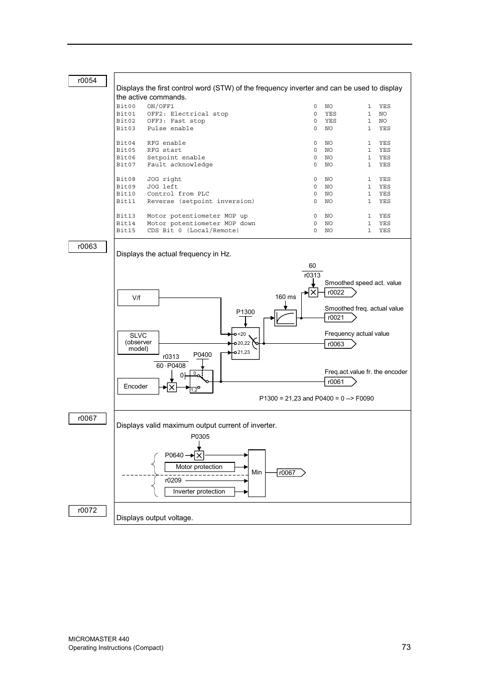 Siemens MICROMASTER 440 User Manual | Page 73 / 78