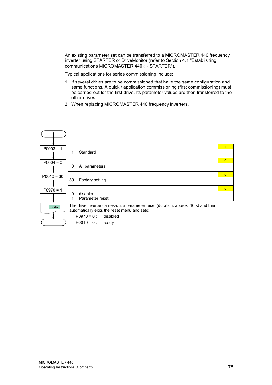 5 series commissioning, 6 parameter reset of factory setting | Siemens MICROMASTER 440 User Manual | Page 75 / 78
