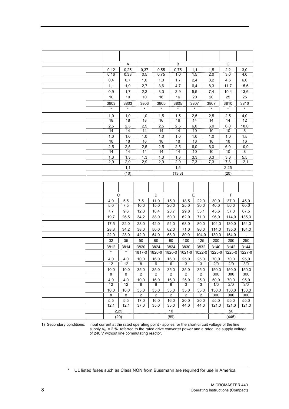 Siemens MICROMASTER 440 User Manual | Page 8 / 78