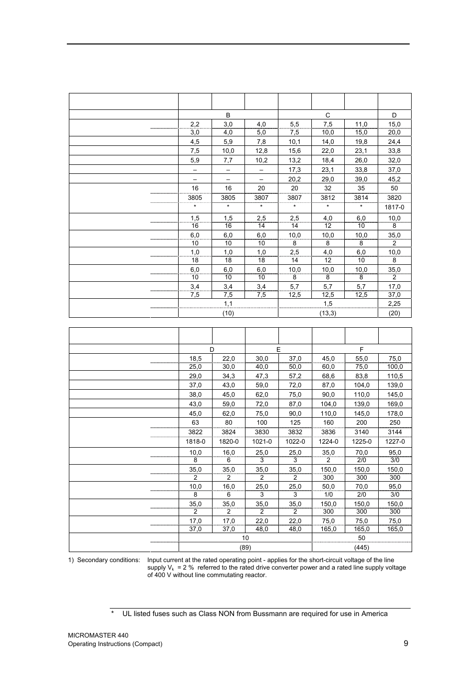 Siemens MICROMASTER 440 User Manual | Page 9 / 78