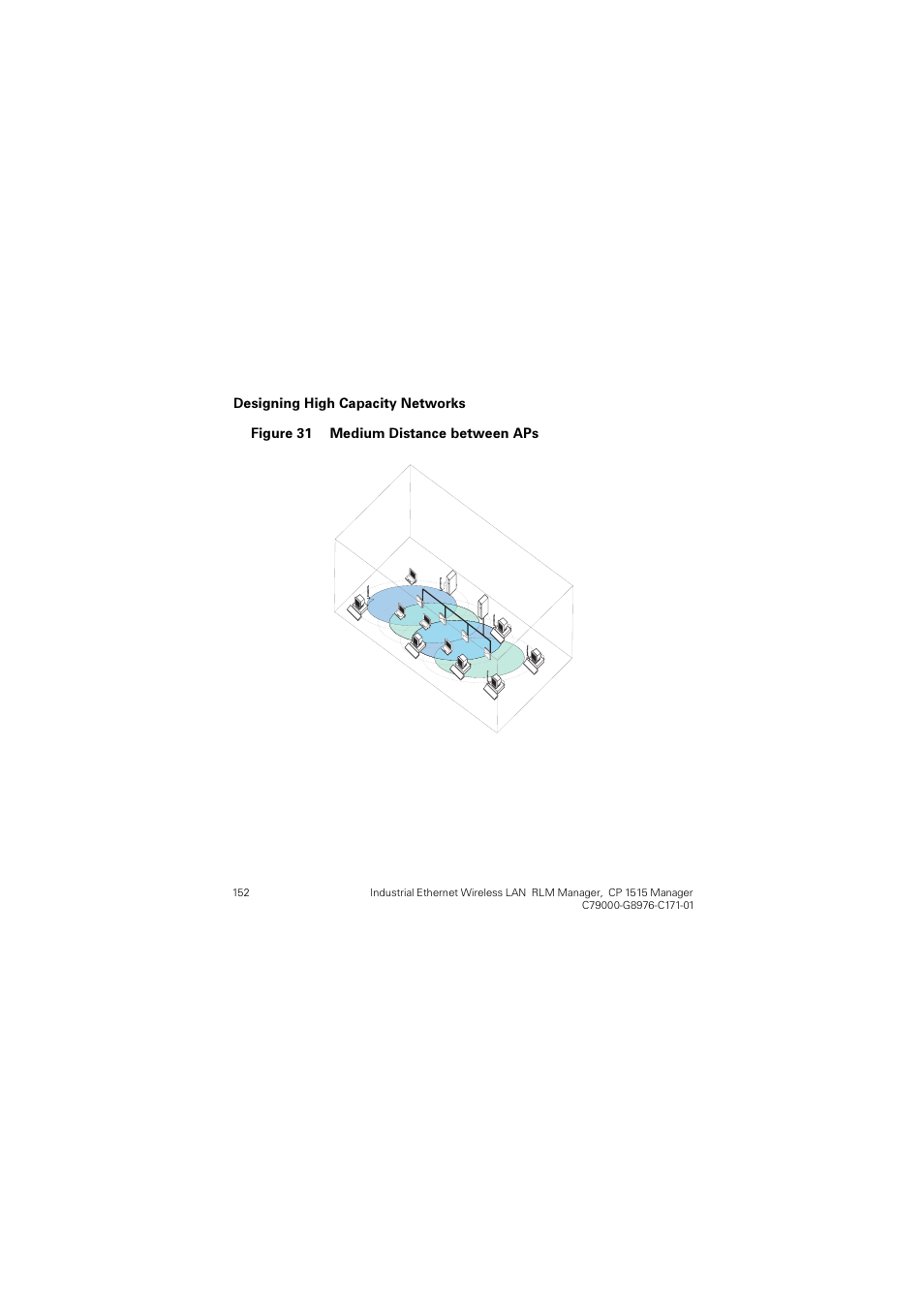 Figure 31 medium distance between aps | Siemens CP 1515 User Manual | Page 152 / 299