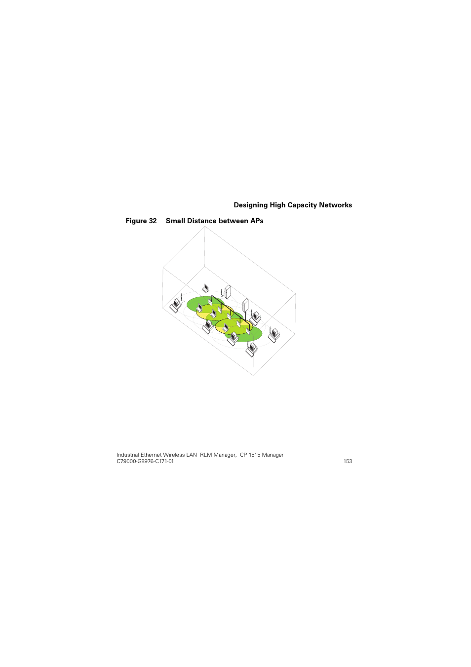 Figure, 32 small distance between aps | Siemens CP 1515 User Manual | Page 153 / 299