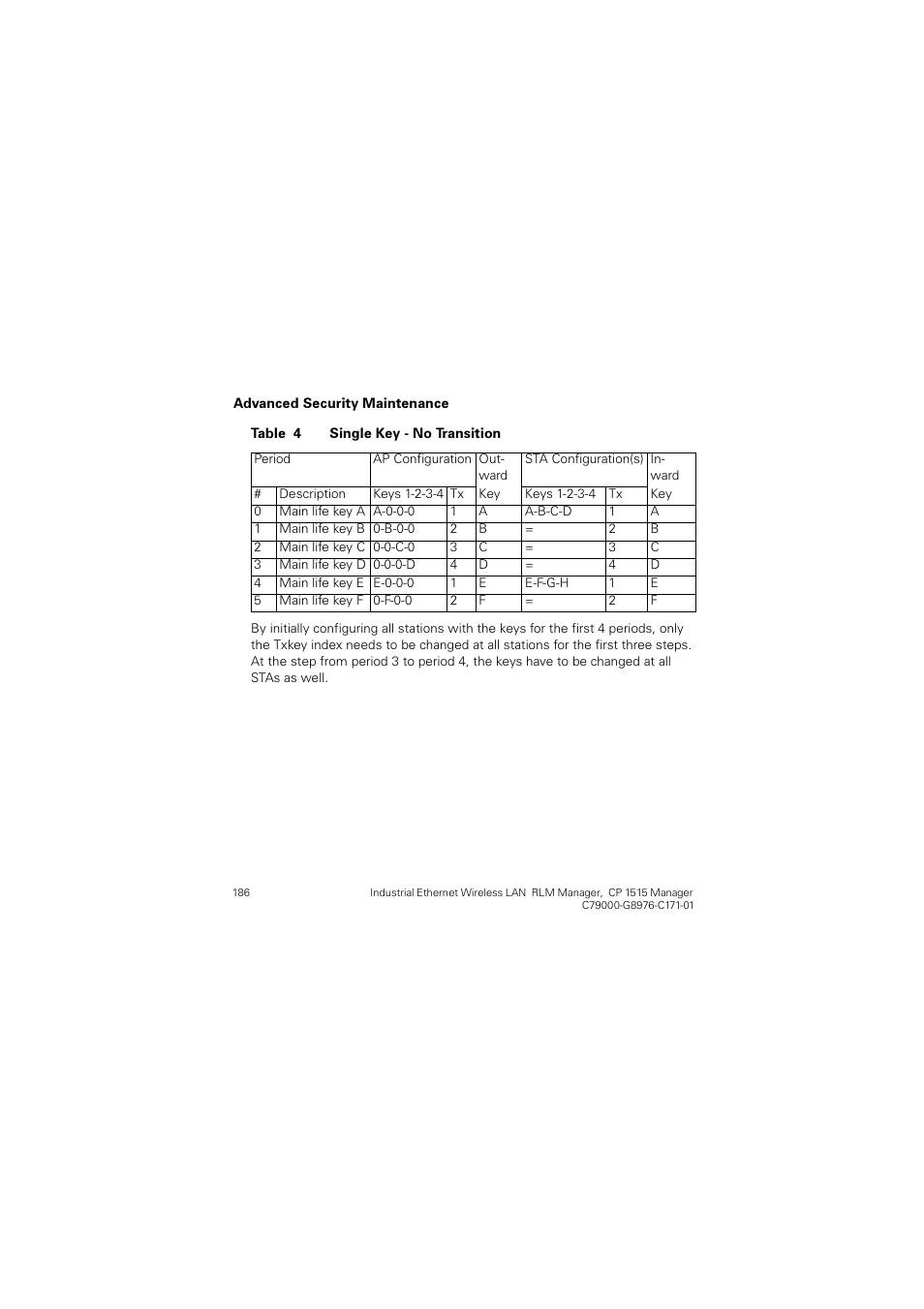 Table 4 single key - no transition | Siemens CP 1515 User Manual | Page 186 / 299