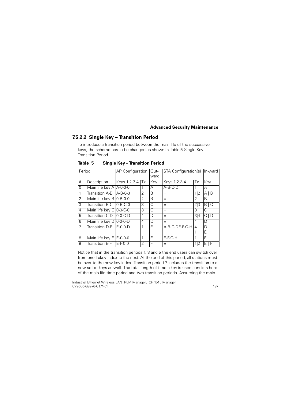 Siemens CP 1515 User Manual | Page 187 / 299