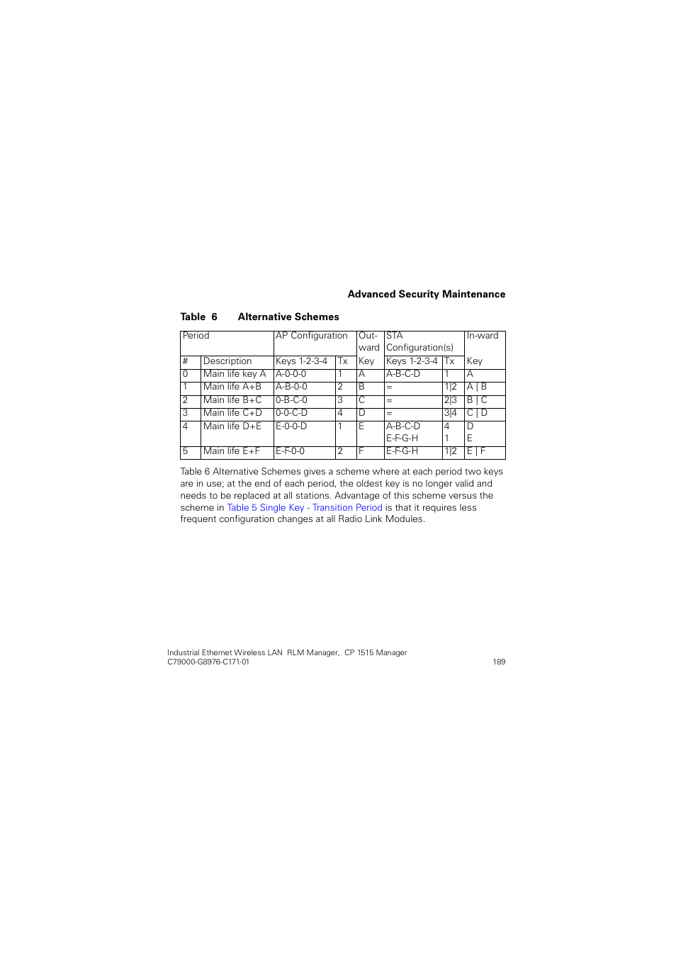 Siemens CP 1515 User Manual | Page 189 / 299