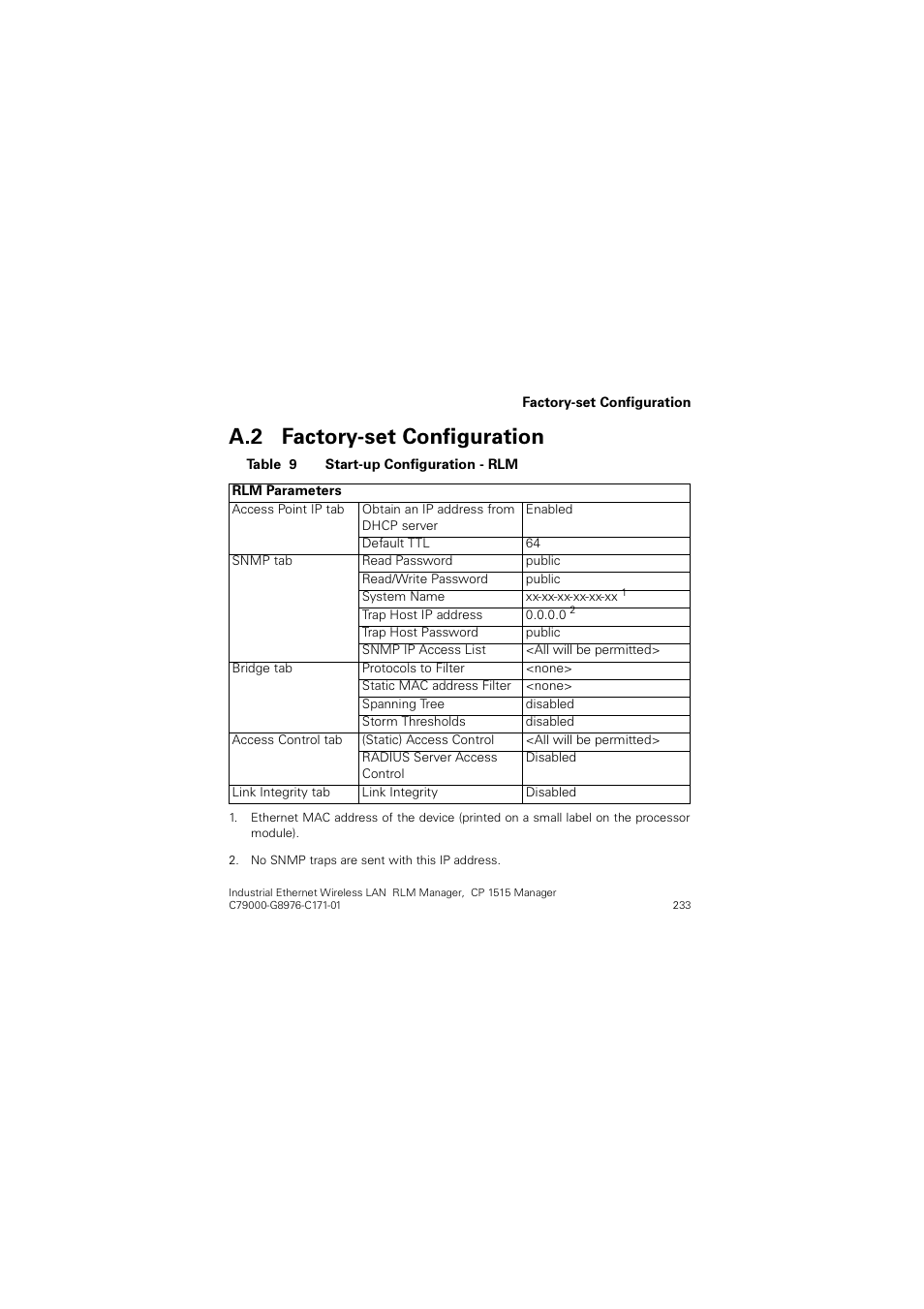 A.2 factory-set configuration, Factory-set configuration, Dfwru\vhw &rqiljxudwlrq | Siemens CP 1515 User Manual | Page 233 / 299