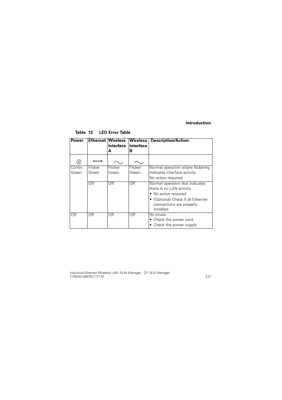 Led error table | Siemens CP 1515 User Manual | Page 237 / 299