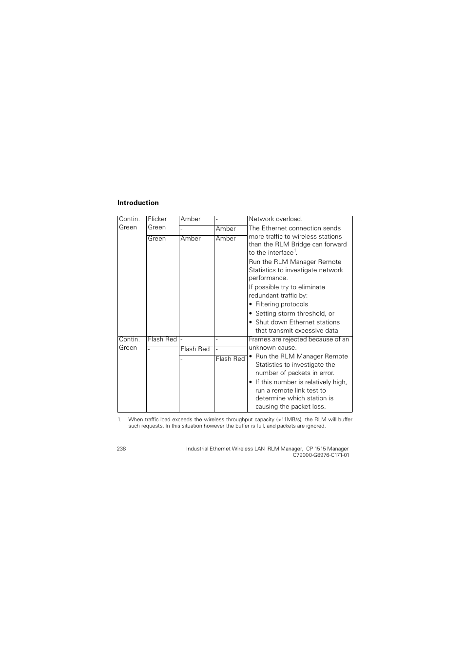 Siemens CP 1515 User Manual | Page 238 / 299