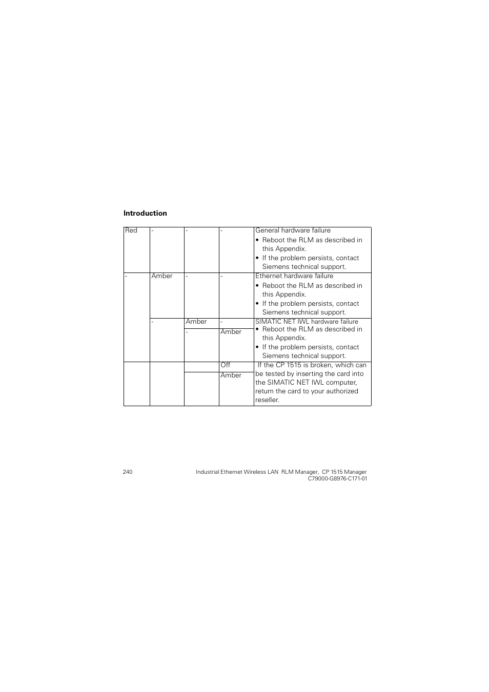 Siemens CP 1515 User Manual | Page 240 / 299