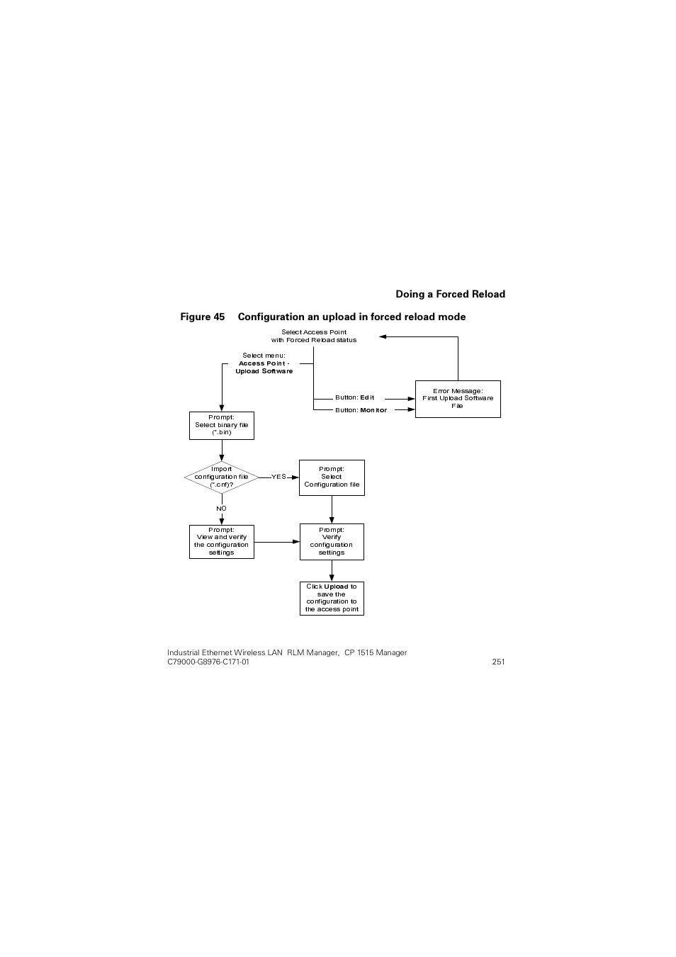 Figure 45, Rlqj d )rufhg 5hordg | Siemens CP 1515 User Manual | Page 251 / 299