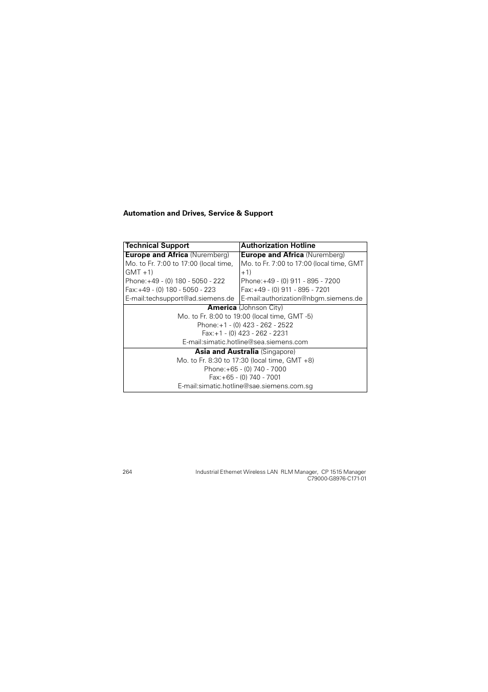 Siemens CP 1515 User Manual | Page 264 / 299