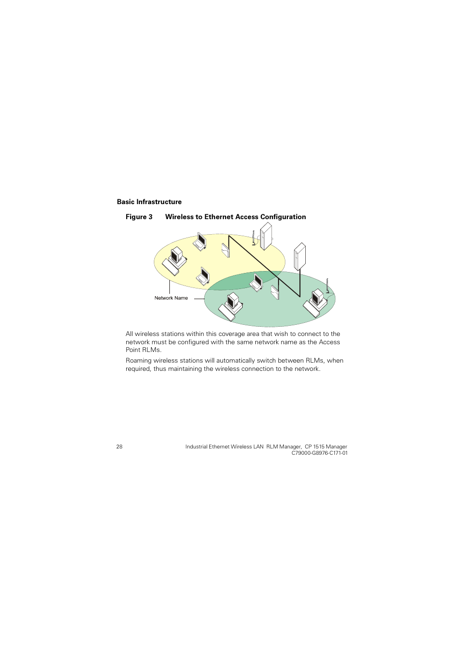 Figure, 3 wireless to ethernet access configuration | Siemens CP 1515 User Manual | Page 28 / 299