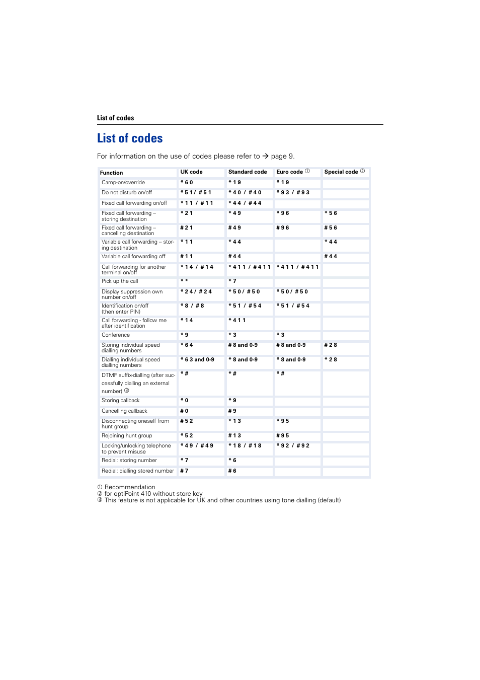 List of codes | Siemens HiPath 4000 User Manual | Page 50 / 51