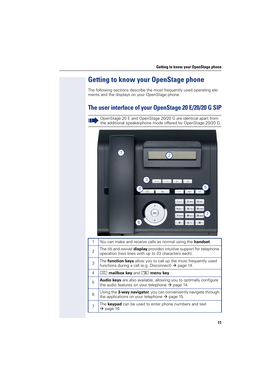 Getting to know your openstage phone | Siemens OPENSTAGE 20 5000 User Manual | Page 11 / 130