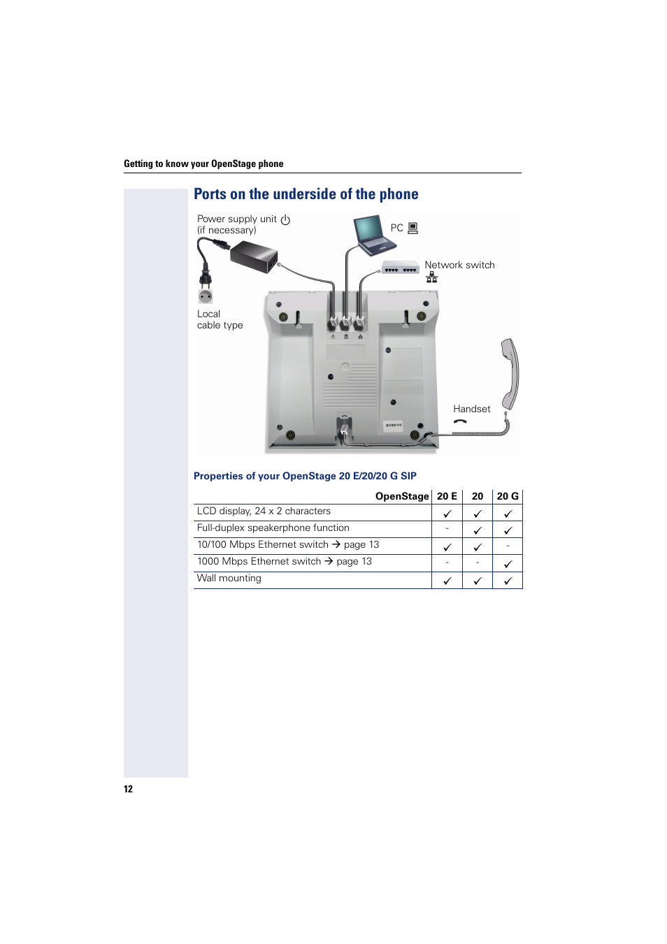Ports on the underside of the phone | Siemens OPENSTAGE 20 5000 User Manual | Page 12 / 130