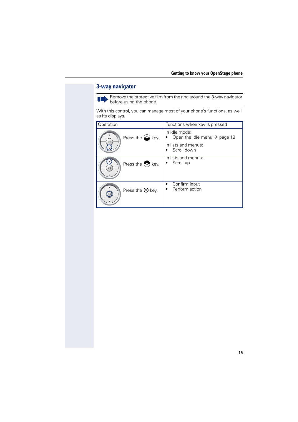 Way navigator | Siemens OPENSTAGE 20 5000 User Manual | Page 15 / 130