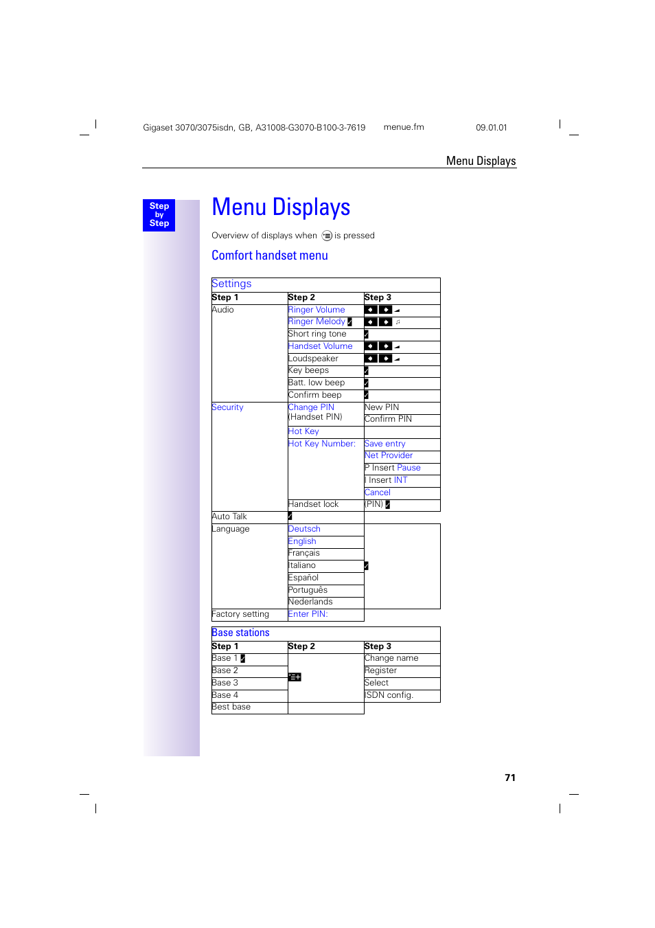 H1 - menu displays, H2 - comfort handset menu, Menu displays | Comfort handset menu, Settings, Base stations | Siemens Gigaset 75 User Manual | Page 75 / 83