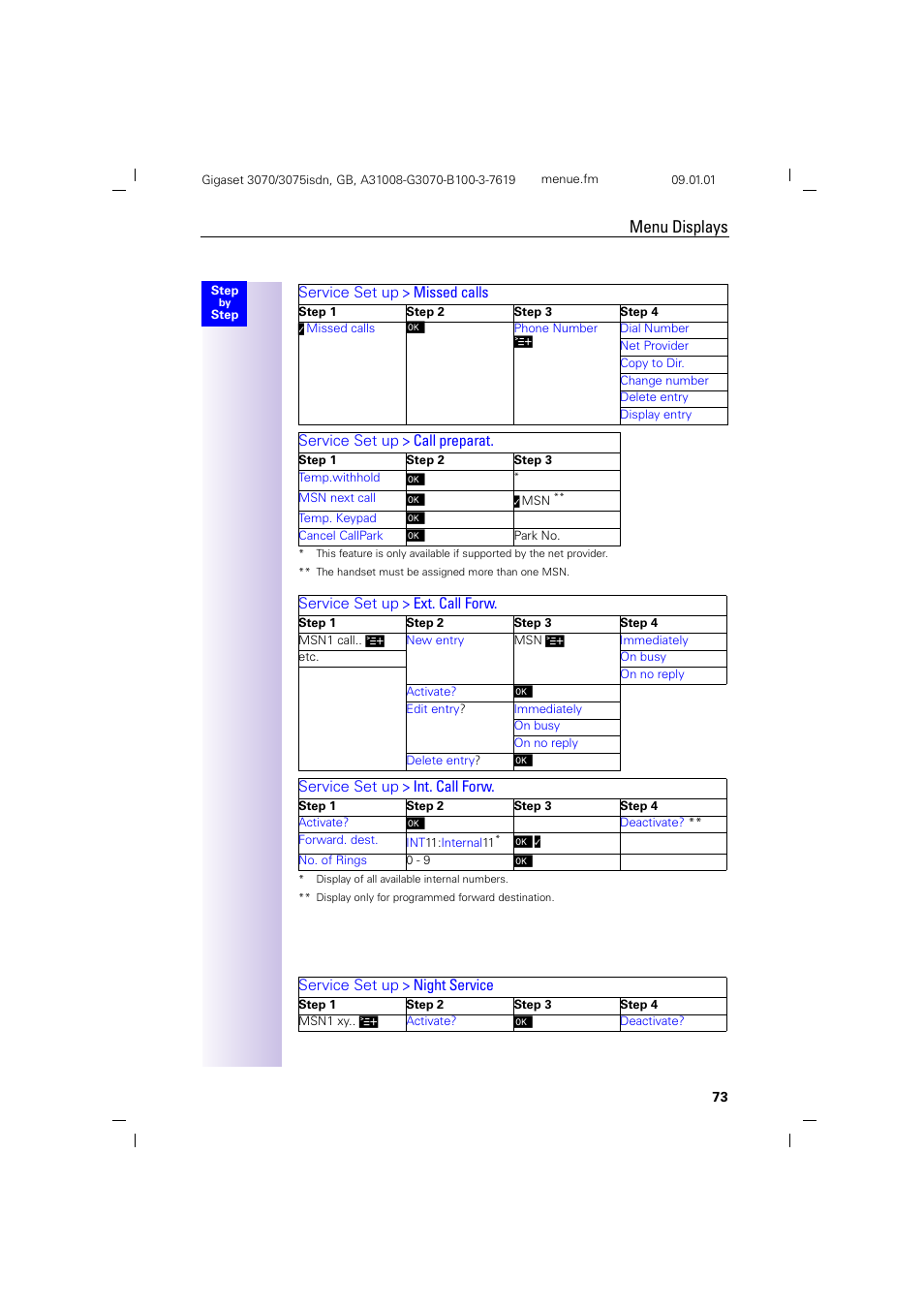 Menu displays, Service set up > missed calls, Service set up > call preparat | Service set up > ext. call forw, Service set up > int. call forw, Service set up > night service | Siemens Gigaset 75 User Manual | Page 77 / 83