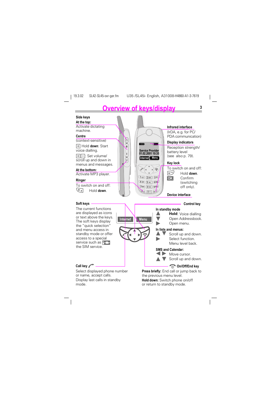 Overview of keys/display | Siemens SL42 User Manual | Page 5 / 96