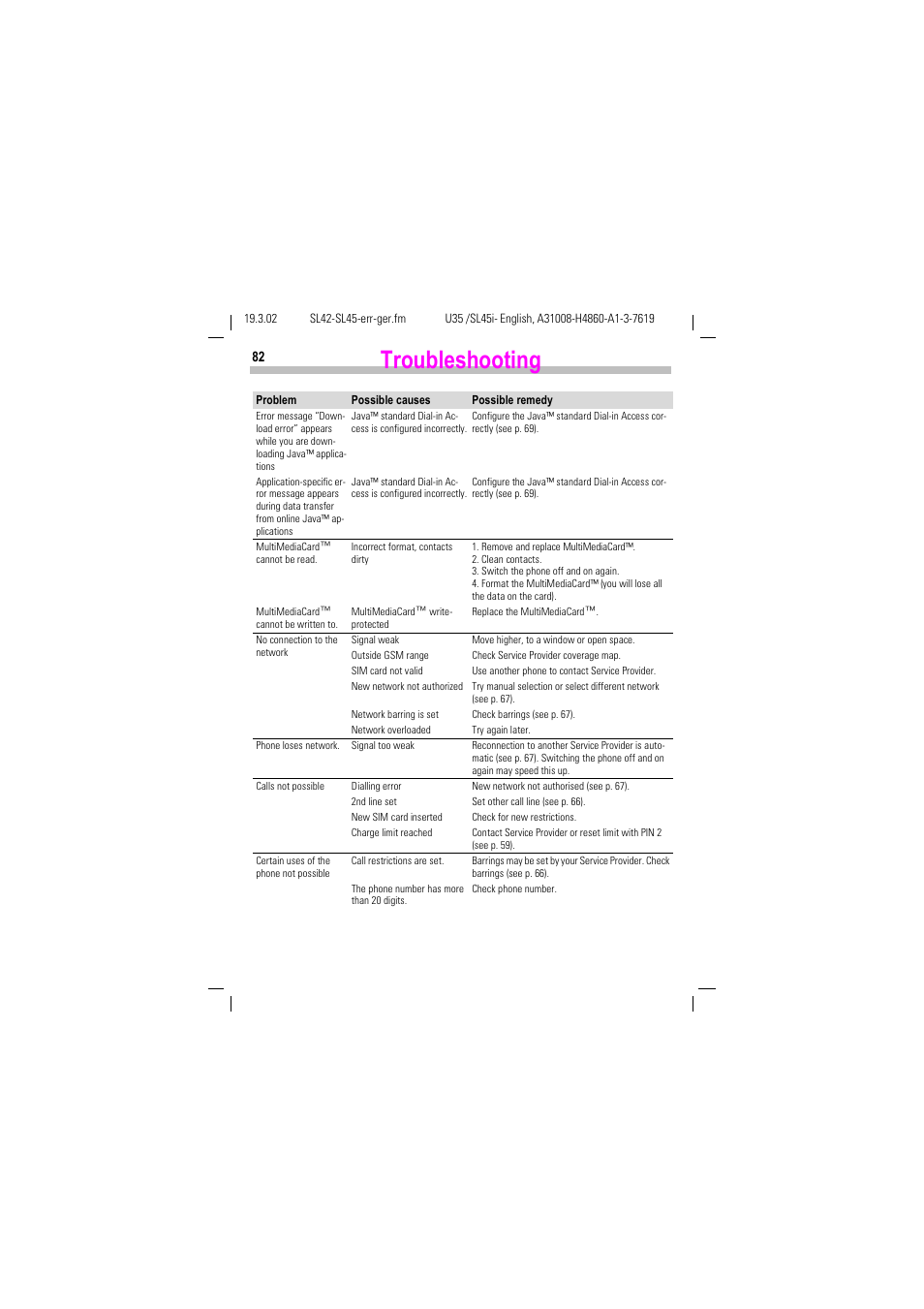 Troubleshooting | Siemens SL42 User Manual | Page 84 / 96