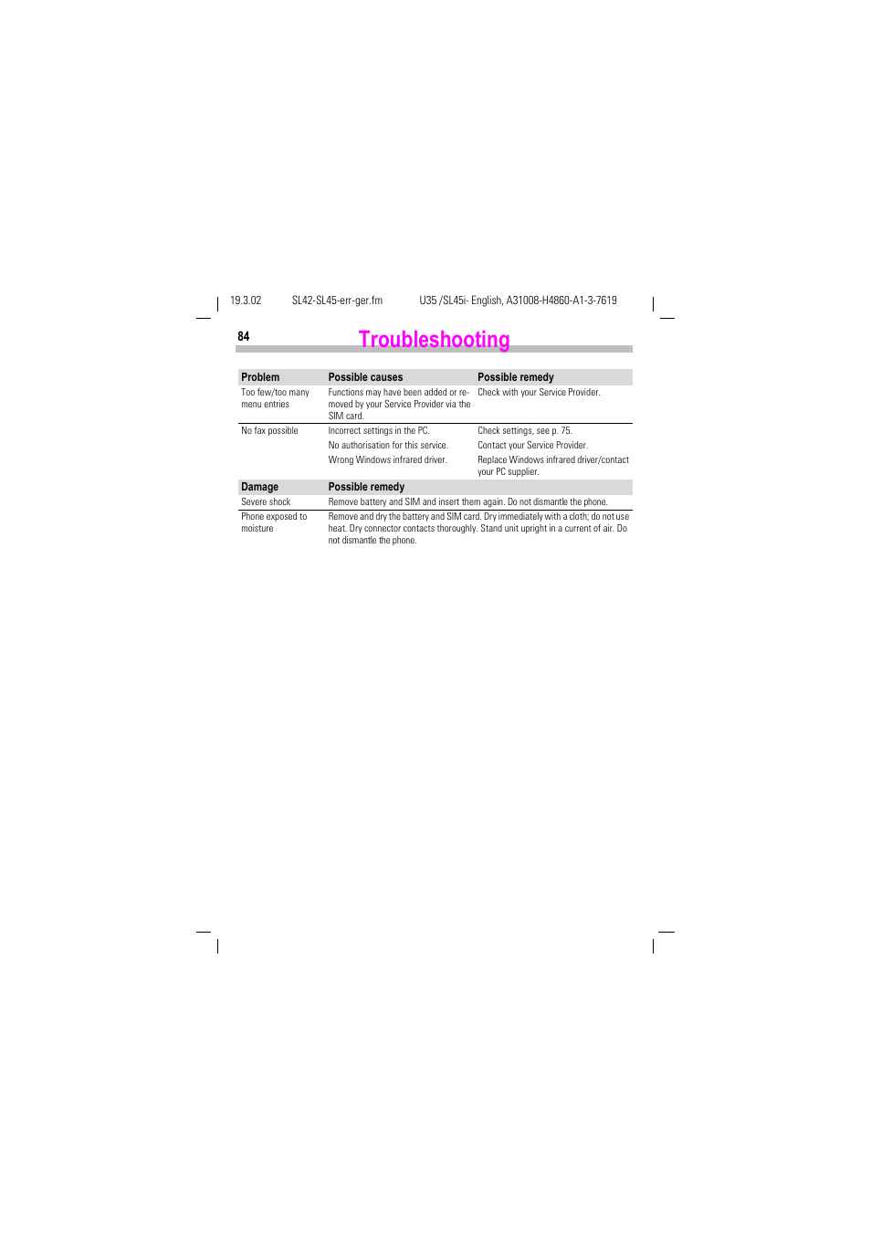 Troubleshooting | Siemens SL42 User Manual | Page 86 / 96