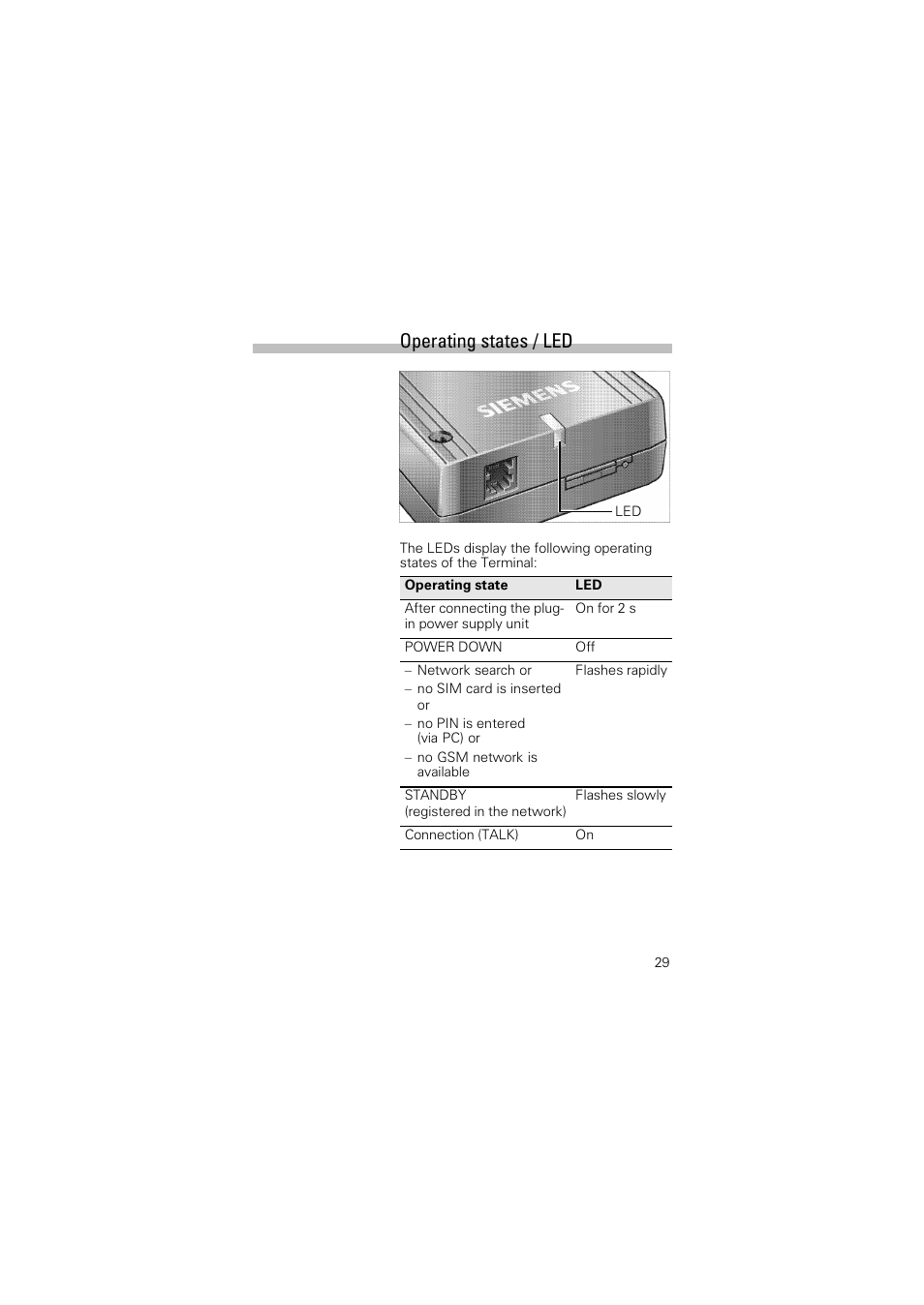 Operating states / led | Siemens Terminal TC35 User Manual | Page 31 / 39